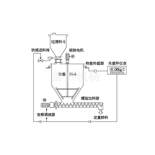 質(zhì)量好的失重稱